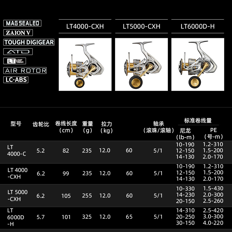รอกตกปลา DAIWA FREAMS LT แบบสป - Daiwa Reel Fuego บทวิจารณ์และราคา